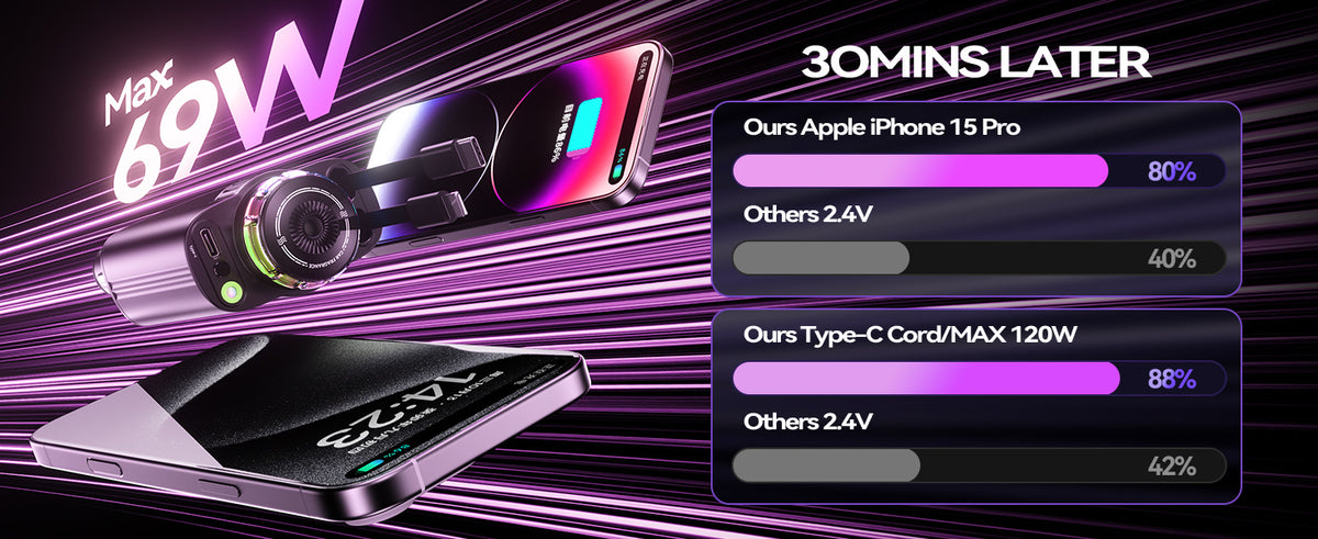 Power Up Your Devices Quickly